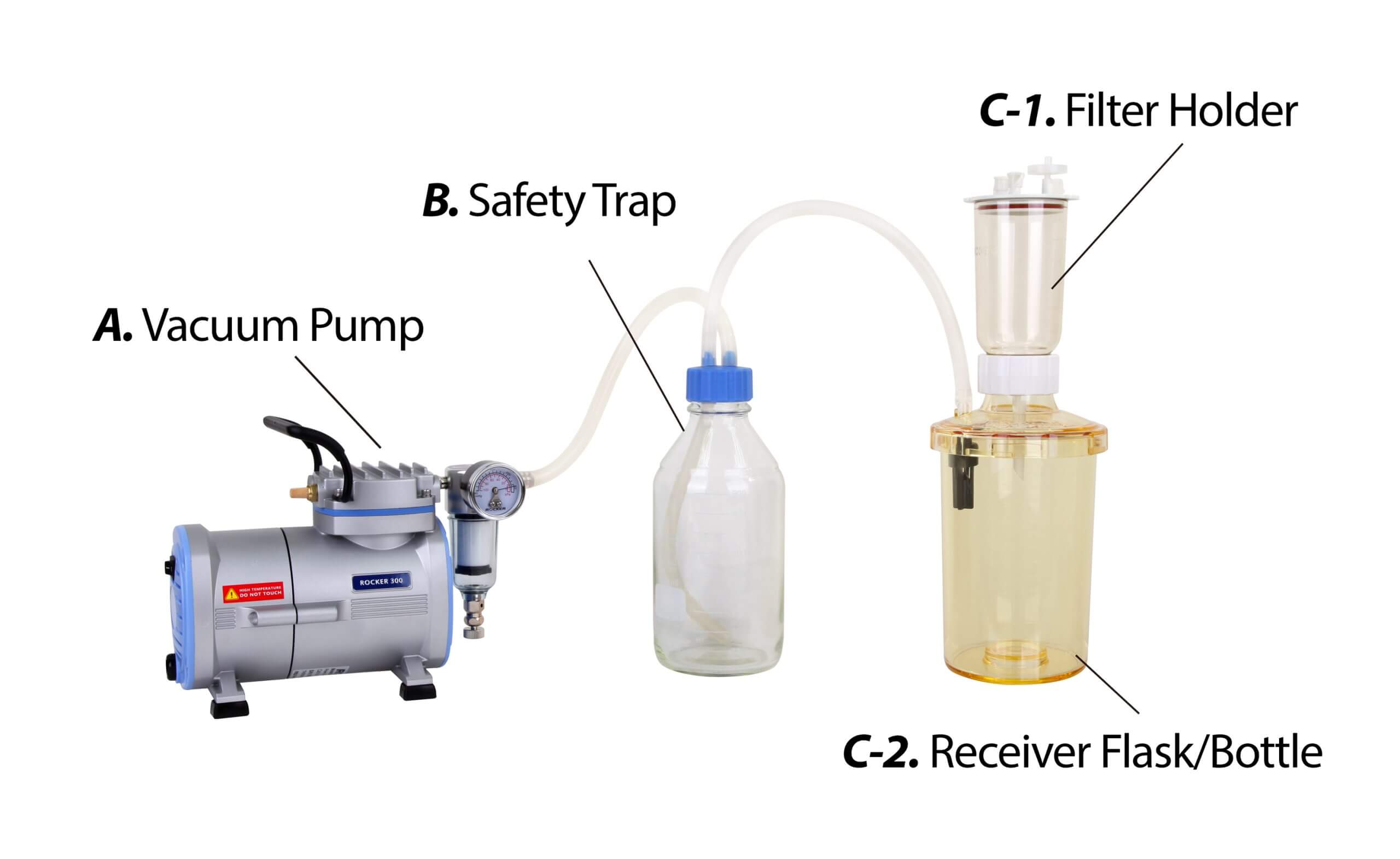 laboratory filtration apparatus including vacuum pump, safety trap, filter holder and flask.