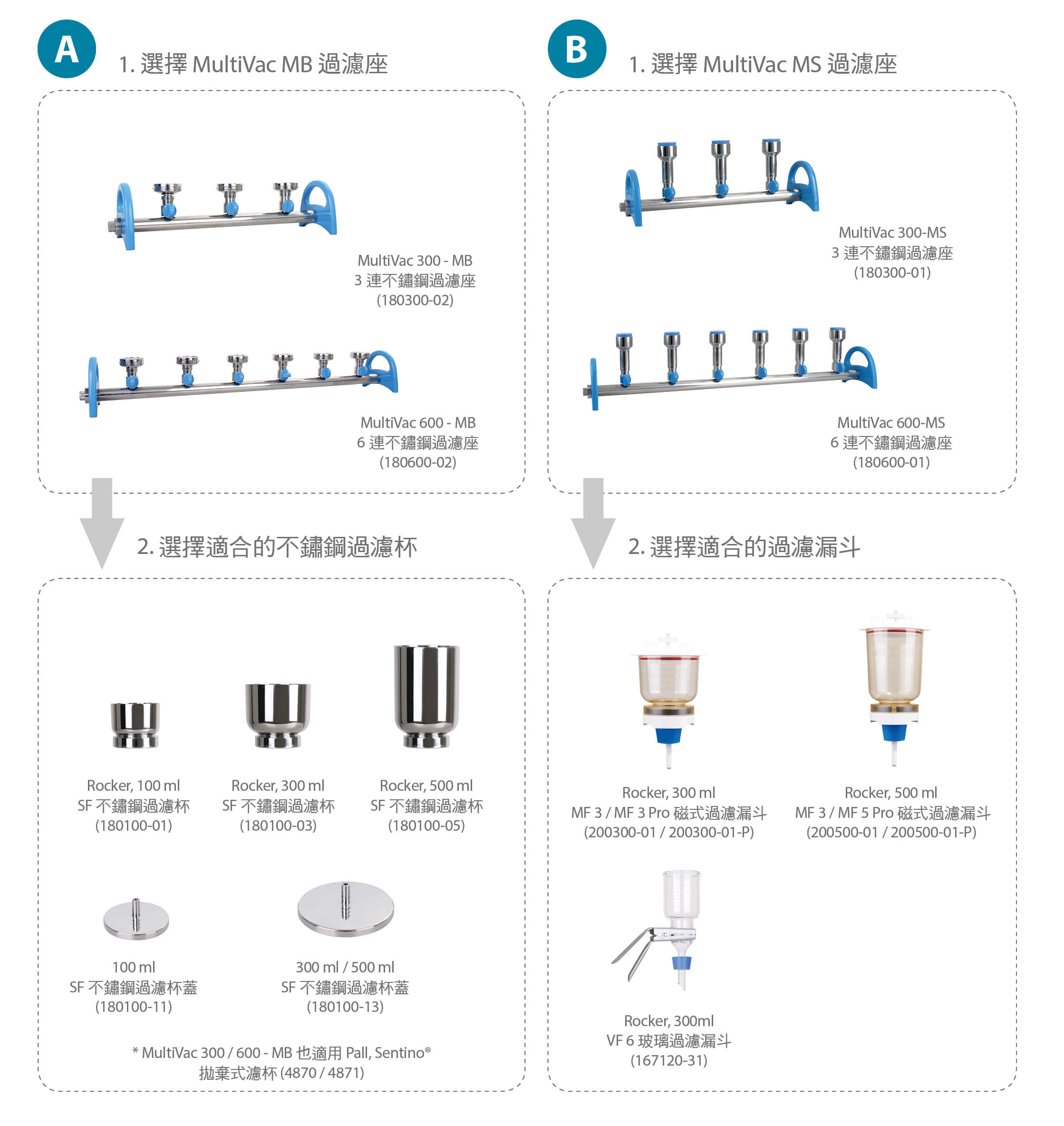 過濾多聯座manifold與過濾濾杯搭配