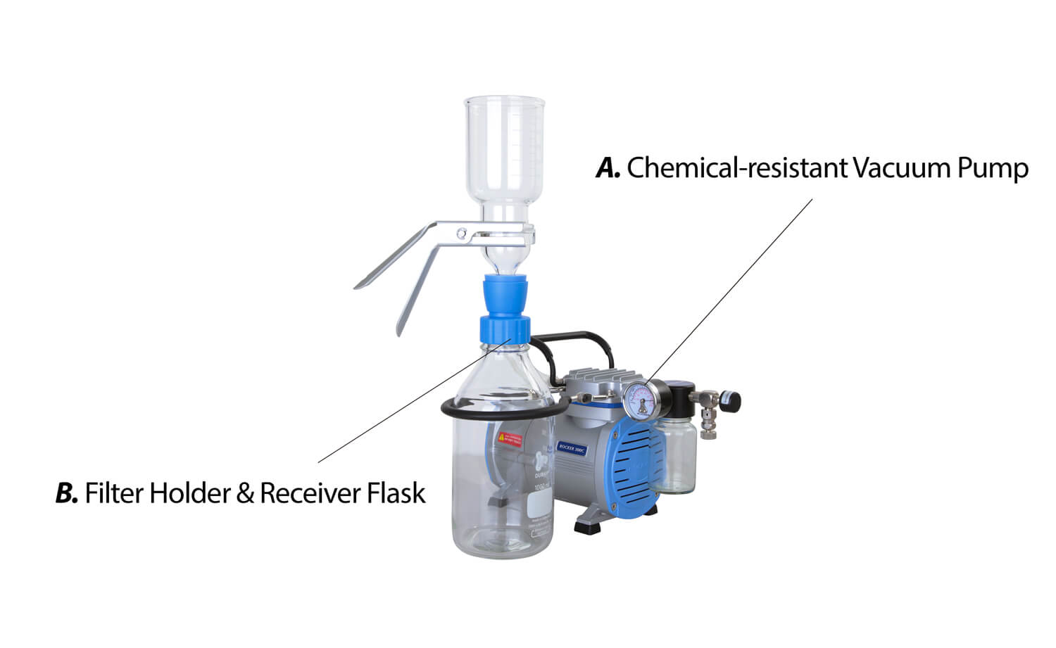 Solvent purification system, contains chemical resistant vacuum pump, solvent filters and flask