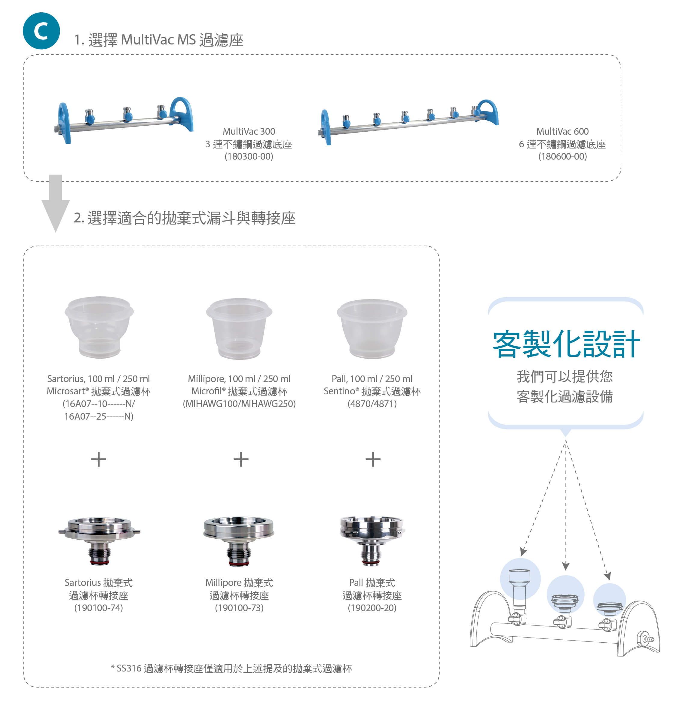 多聯過濾座manifold與過濾濾杯搭配