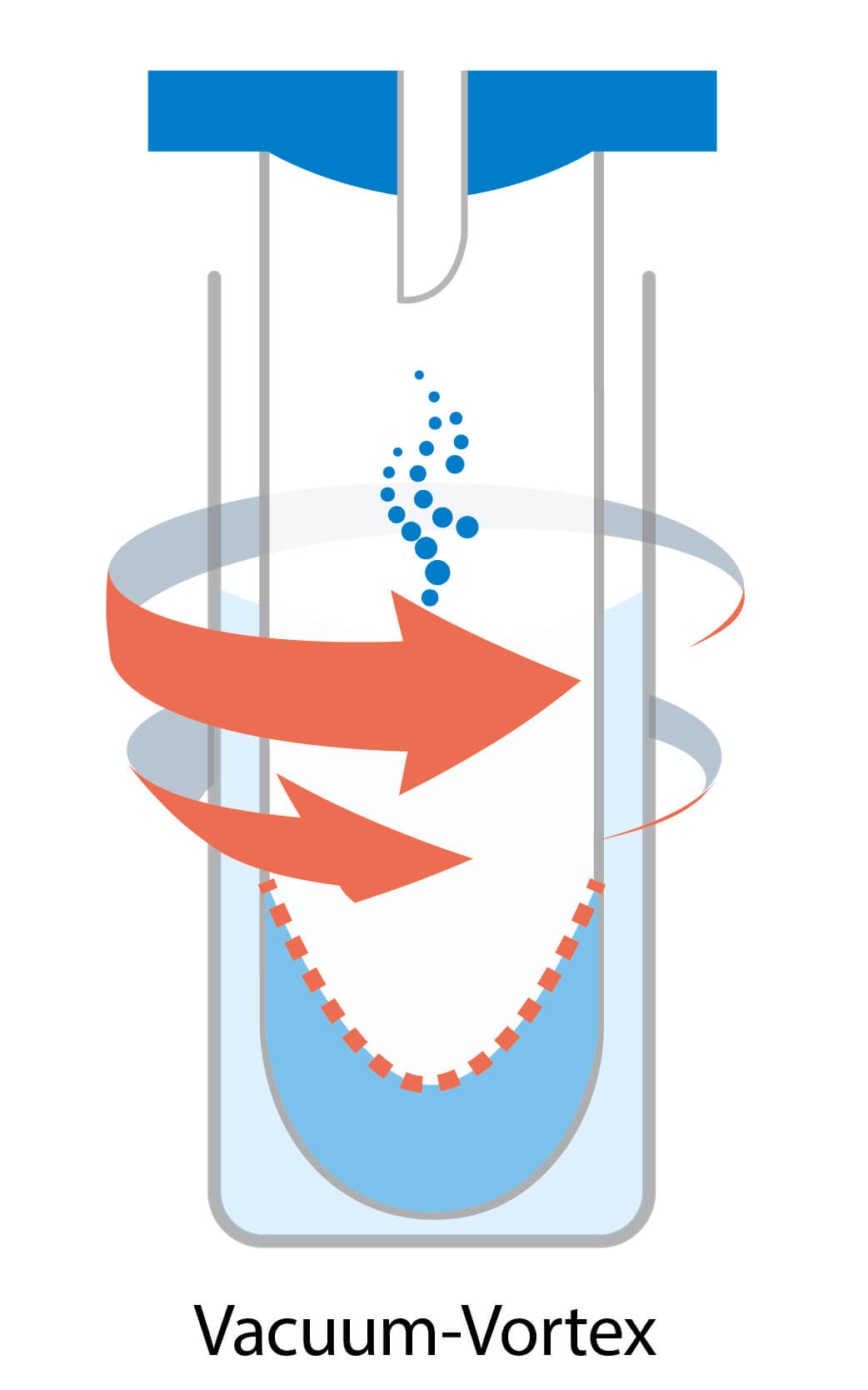 how does vacuum vortex work