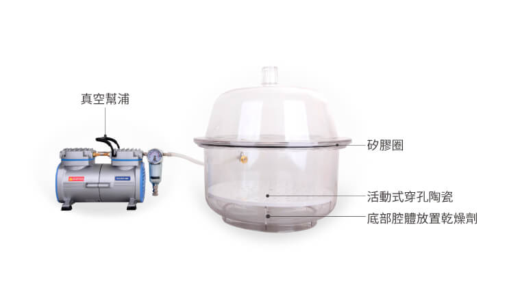 由真空幫浦與玻璃乾燥箱所組成的真空乾燥系統