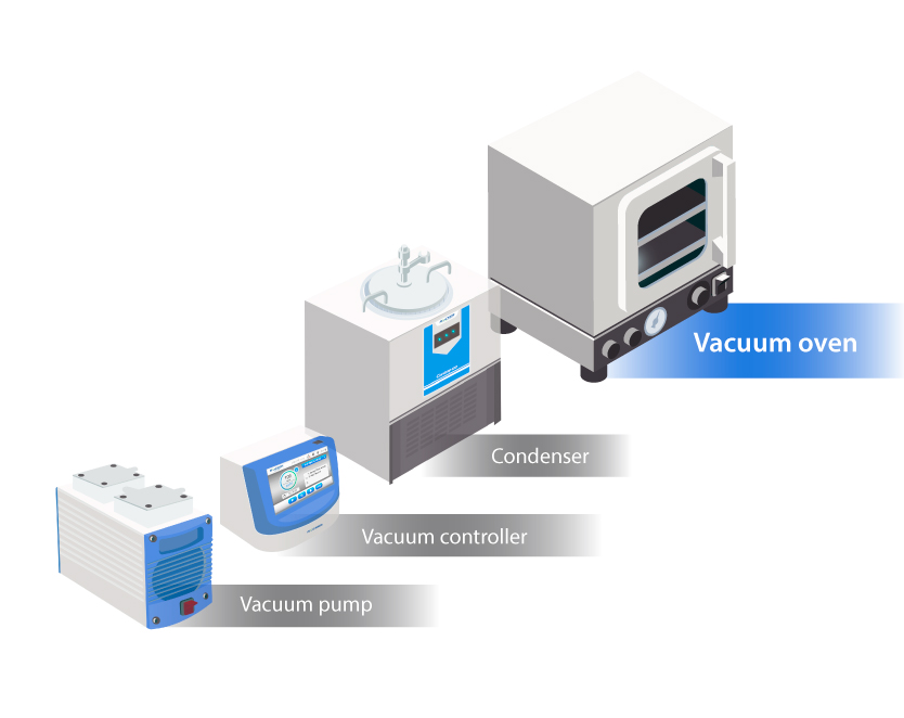 vacuum oven installation and setup, with vacuum controller and pump