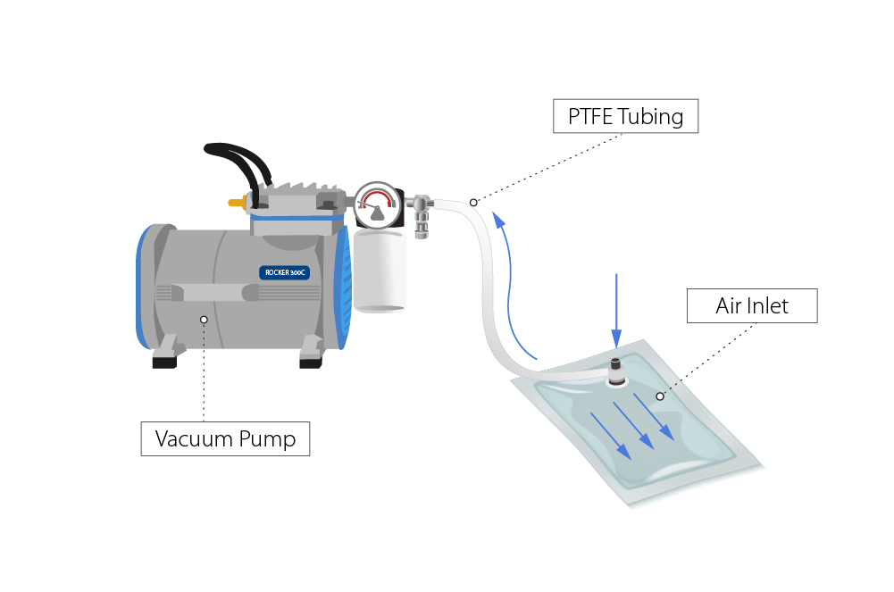 direct air sampling with sample bag