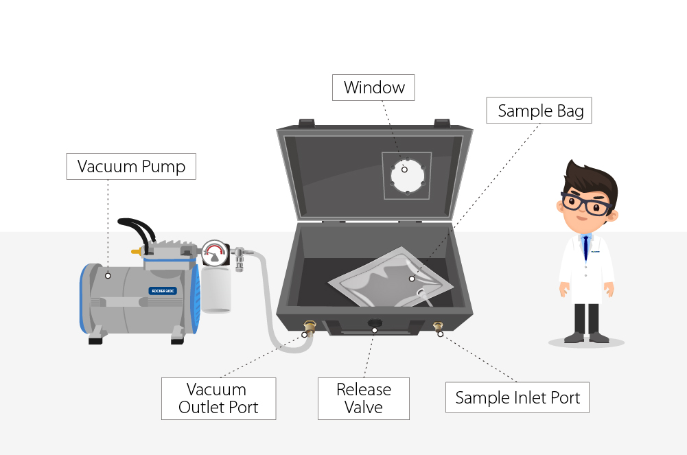 indirect air sampling box