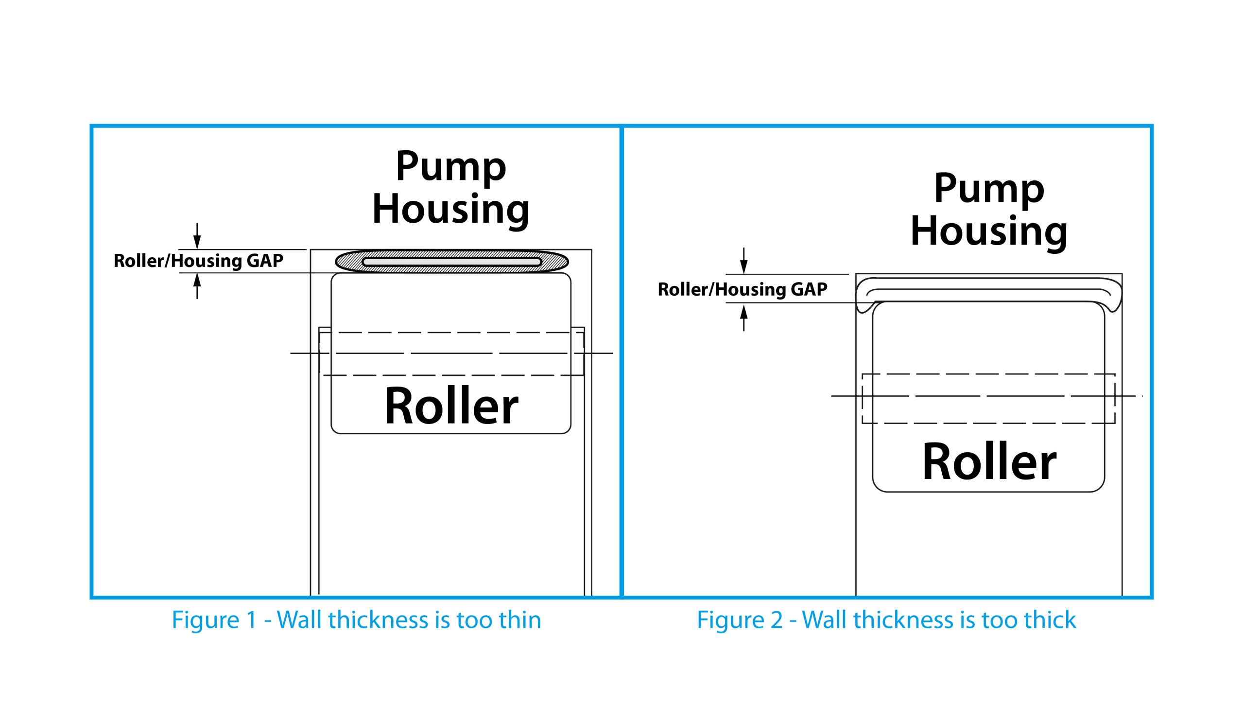 Peristaltic pump tubing diameter