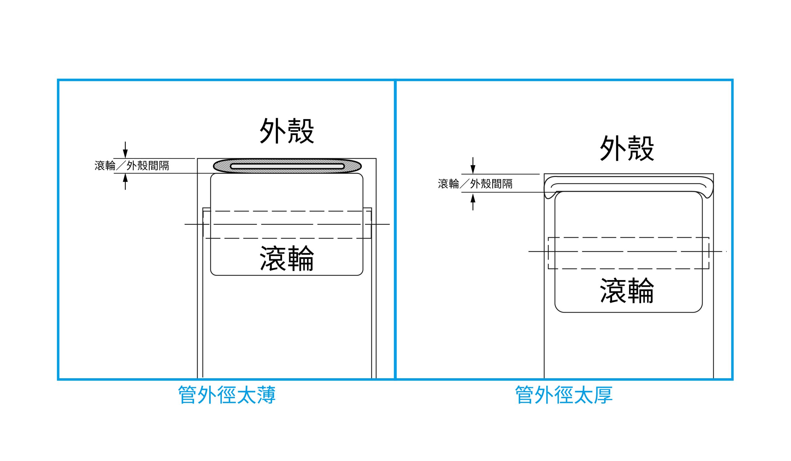 蠕動幫浦管外徑厚薄度影響
