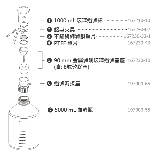 VF 15 血清瓶過濾瓶組