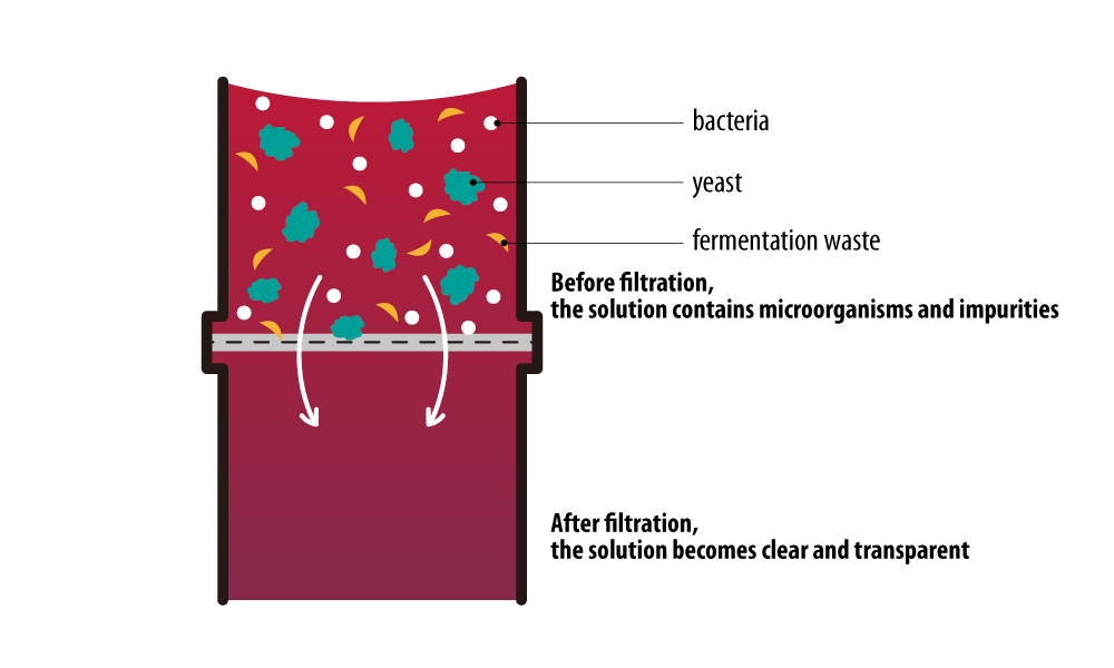wine filtration